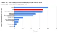 Thumbnail for No and Low-Alcohol Wine: Demand, Production, and Future Growth