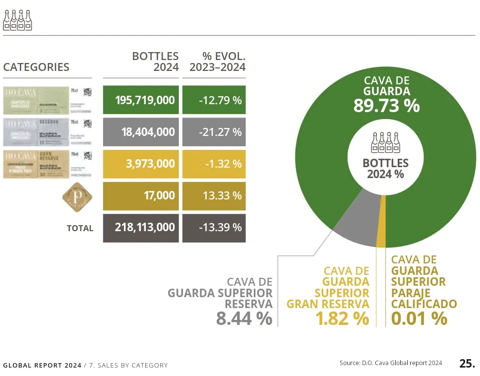 Chart showing category sales
